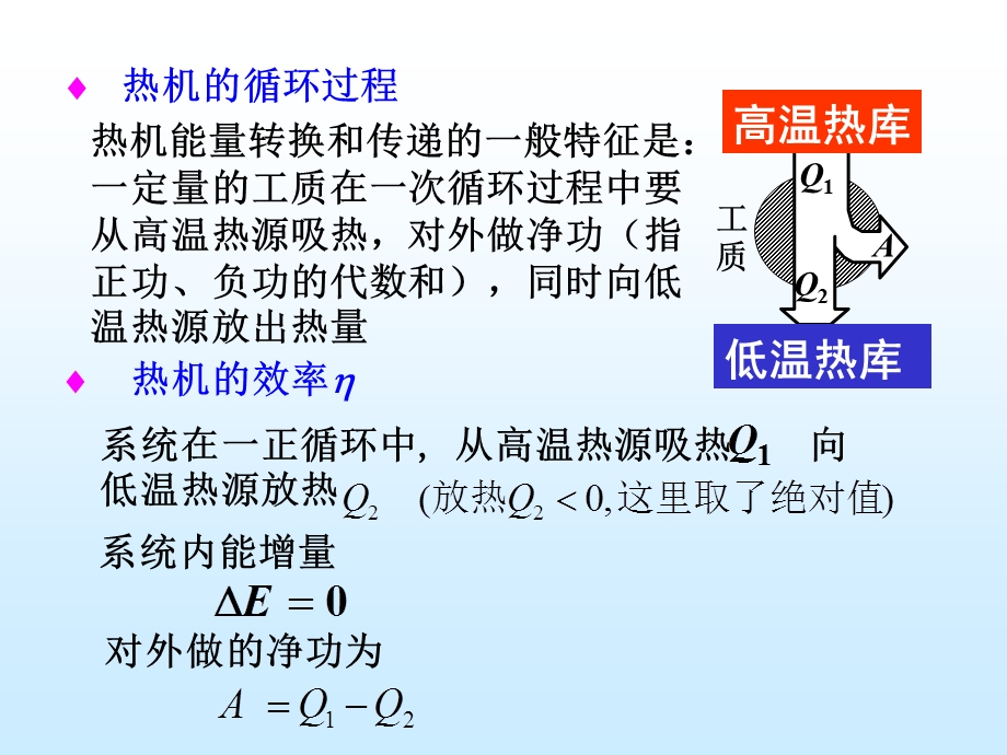 大学物理第9章热力学循环过程.ppt_第2页