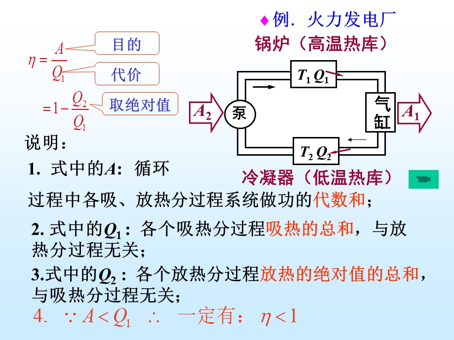 大学物理第9章热力学循环过程.ppt_第3页