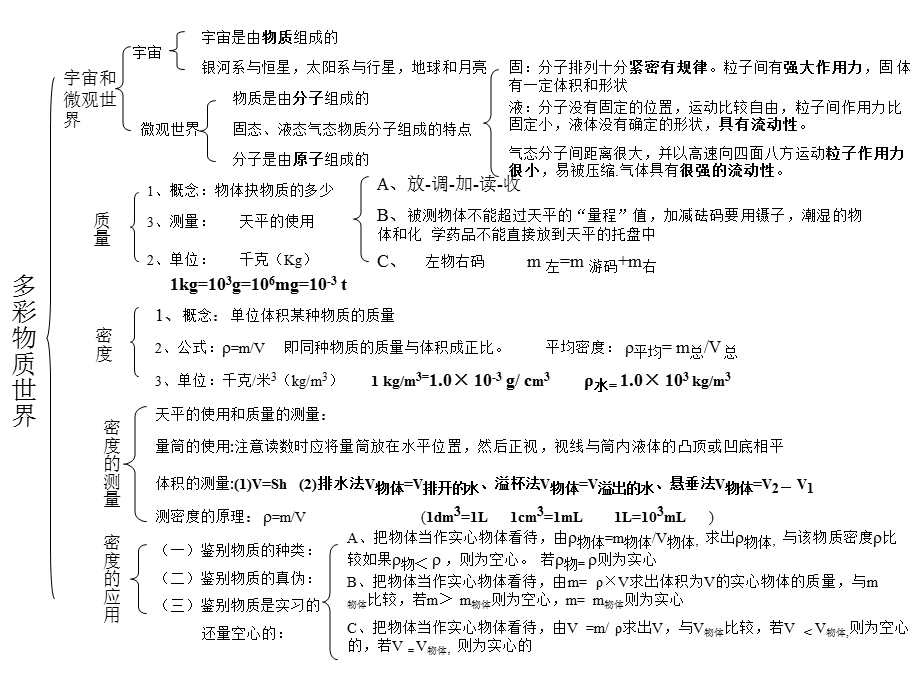 初中物理毕业总复习.ppt_第1页