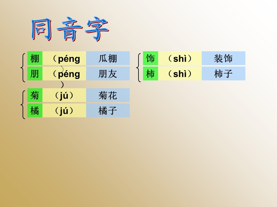 人教版四年级下册21.乡下人家》字词闯关.ppt_第3页