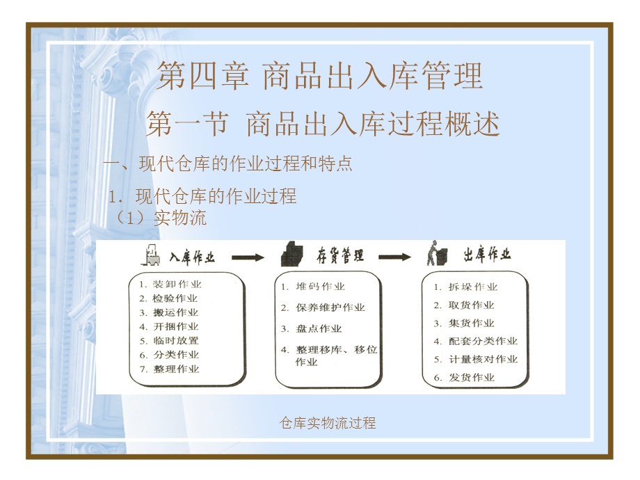 四章商品出入库管理.ppt_第1页