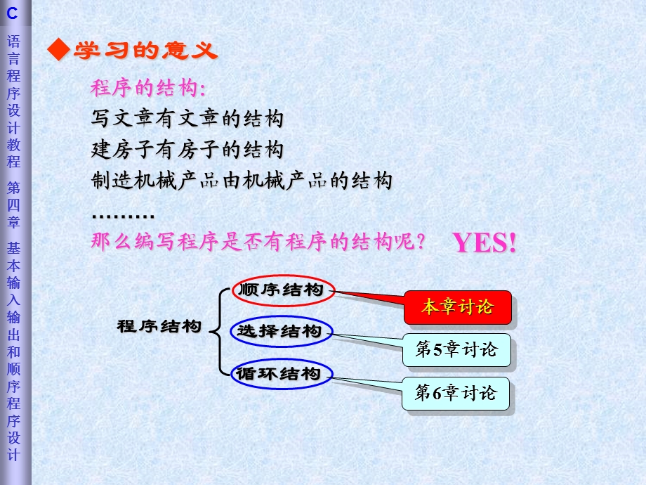 基本输入、输出和顺序程序设计.ppt_第3页