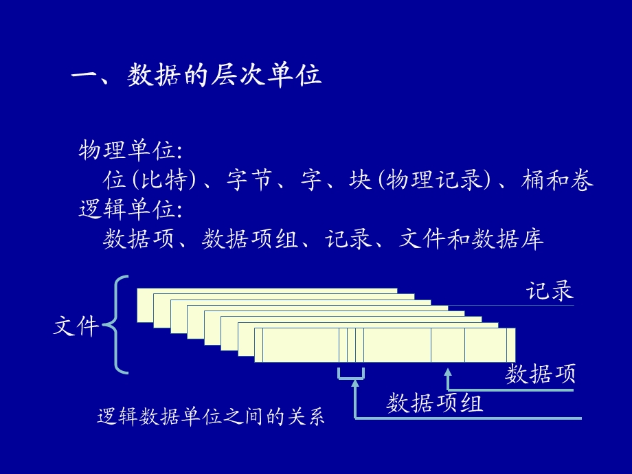 地理信息系统第五章空间数据组织与管理.ppt_第3页