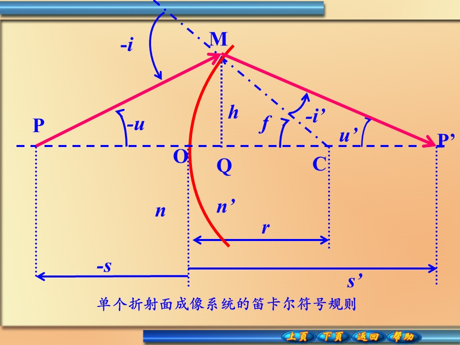 光在球面上的反射和折射.ppt_第3页