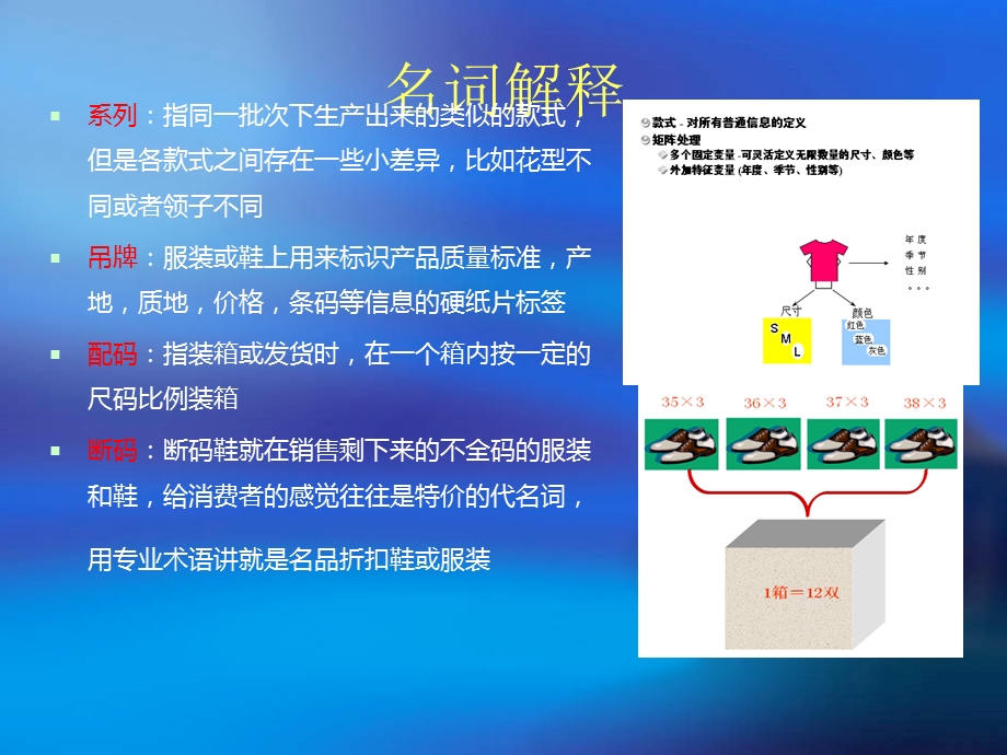 服装行业的基础知识.ppt_第3页