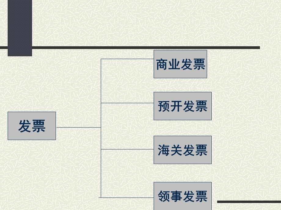 国际结算中的单据及审单.ppt_第3页