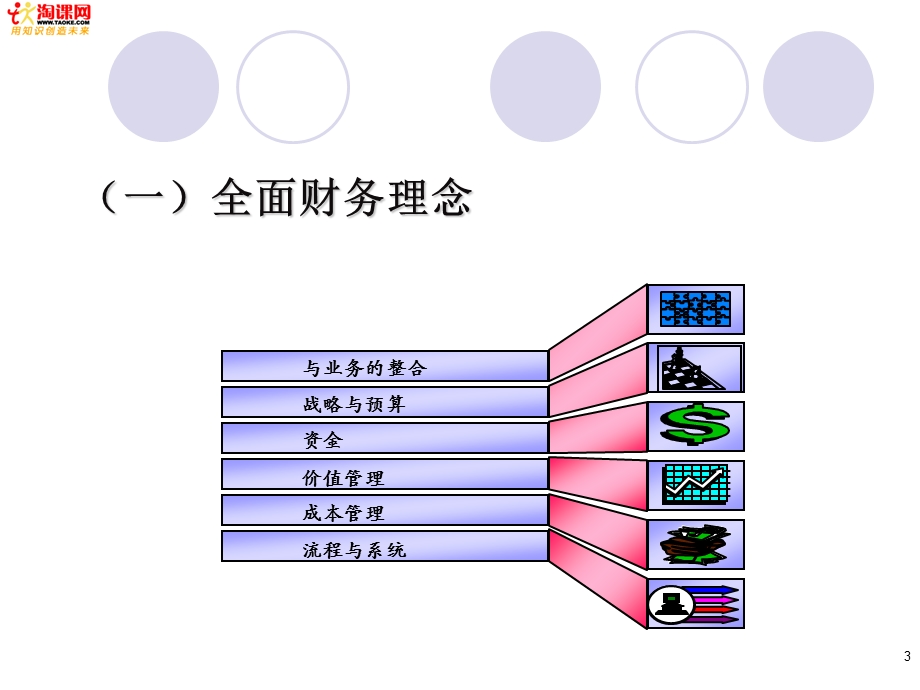 全面预算管理与控制.ppt_第3页