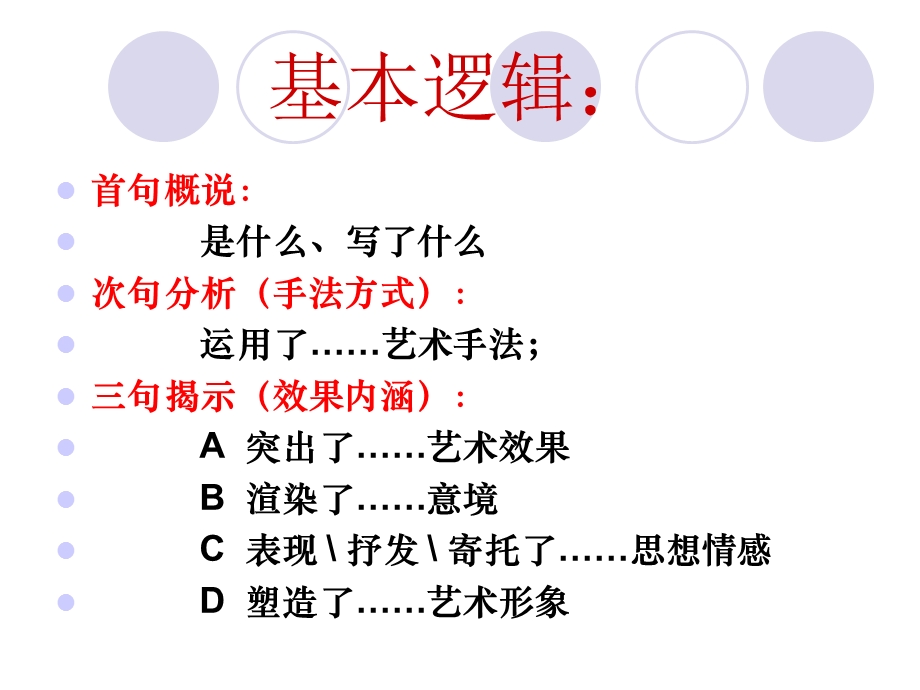 古诗词鉴赏答题思路与模式.ppt_第3页