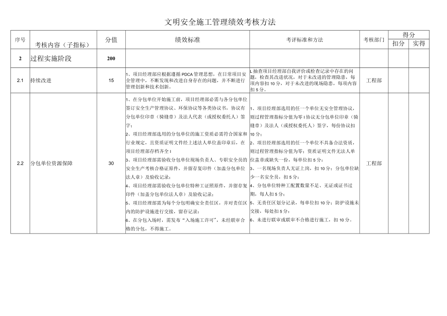 (KPI绩效考核)文明安全施工管理绩效考核指标.docx_第3页