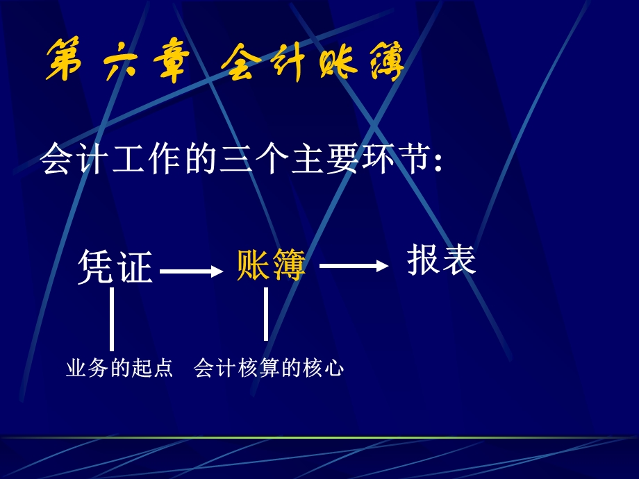 基础会计教学幻灯片(第六章).ppt_第2页