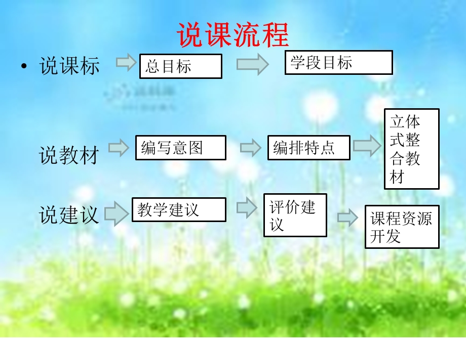 人教版语文八年级下册知识树.ppt_第2页