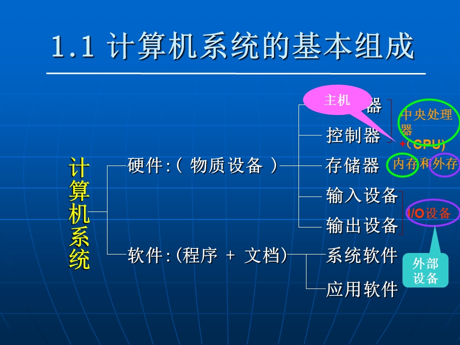 最需要知道的电脑基本知识.ppt_第3页