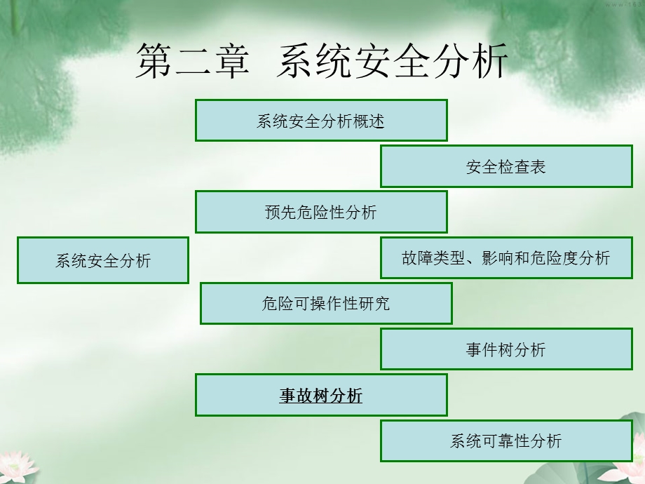 安全系统工程借给你一双看清世界的眼睛.ppt_第3页