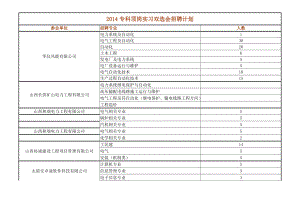 专科顶岗实习双选会招聘计划.doc