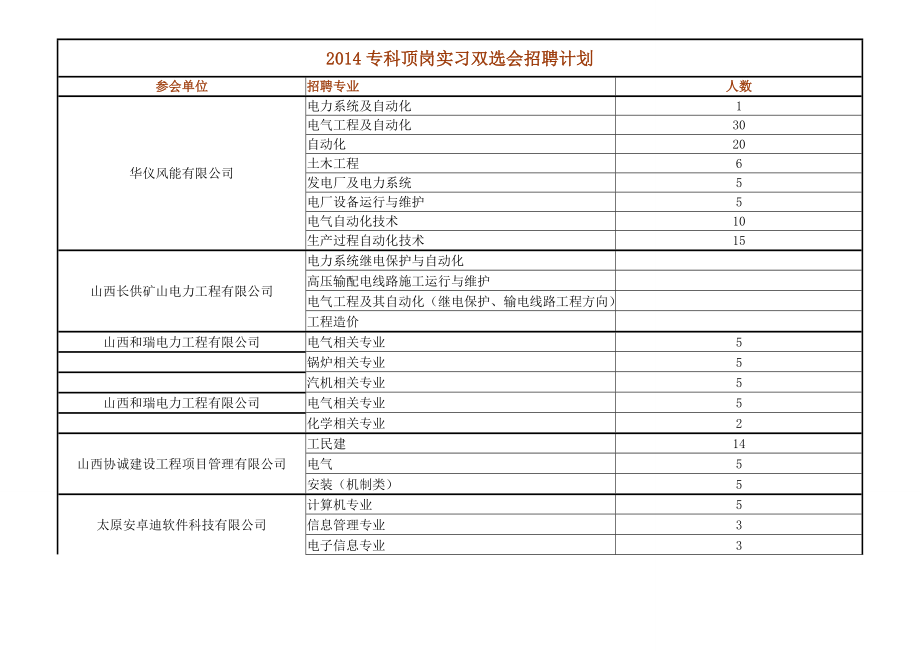 专科顶岗实习双选会招聘计划.doc_第1页