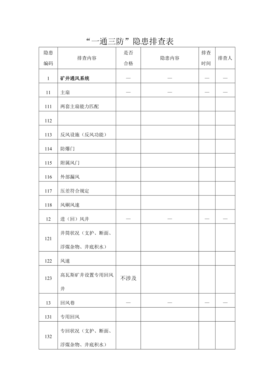 一通三防隐患排查表.doc_第3页