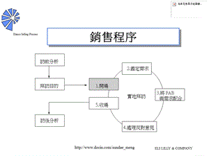 【培训课件】销售程序P100.ppt