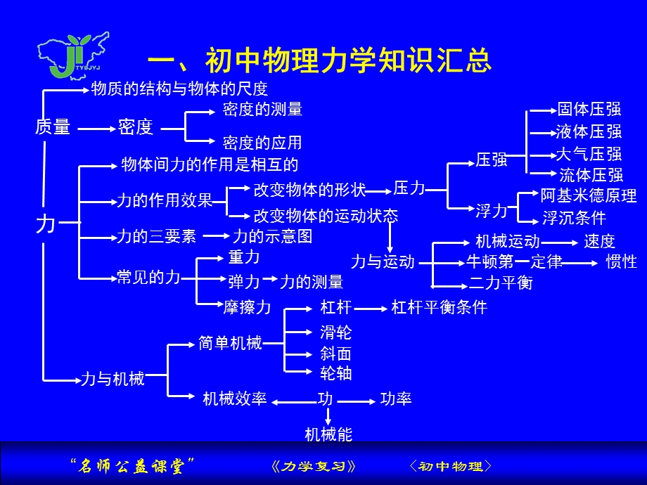 初中物理力学公式汇总.ppt_第1页