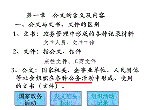 公文的内容和格式.ppt