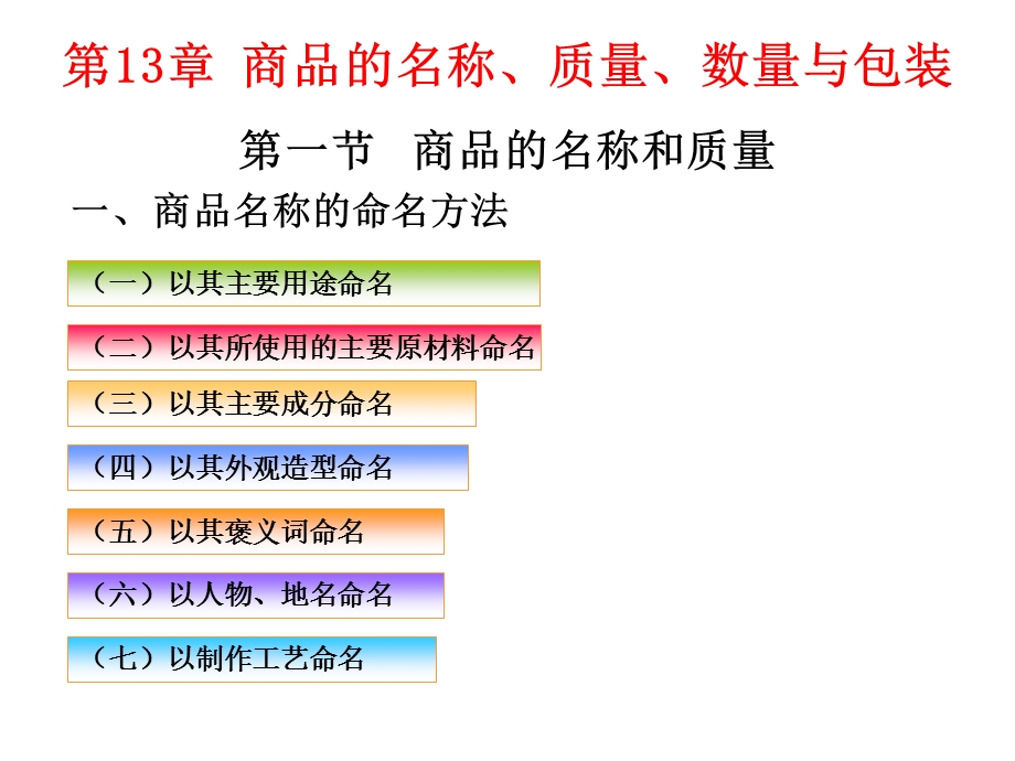 商品的名称、质量、数量和包装.j.ppt_第1页