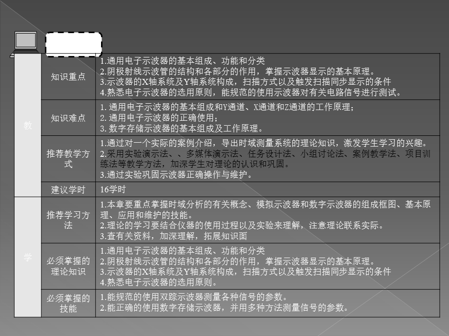 第6章信号波形测量与仪器应用.ppt_第2页