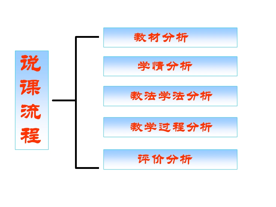 第6课第二次世界大战的爆发.ppt_第2页