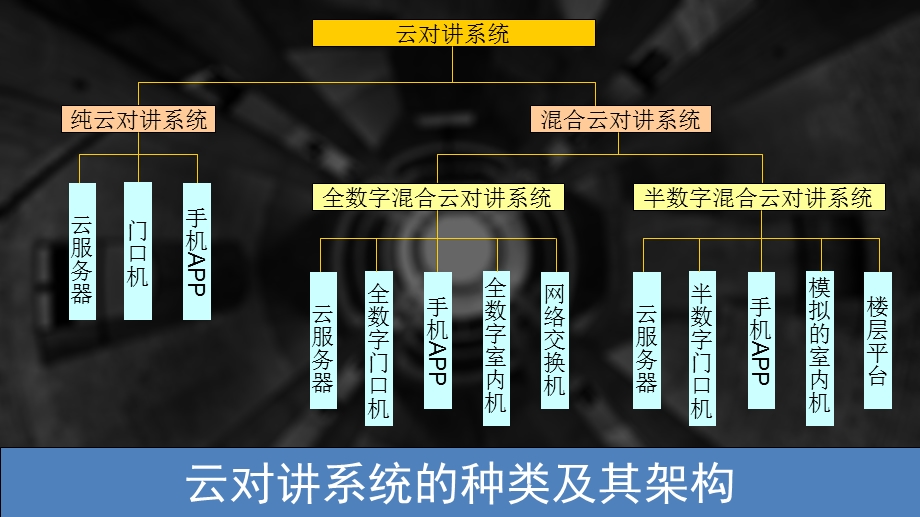 云对讲系统之介绍及思考.ppt_第3页