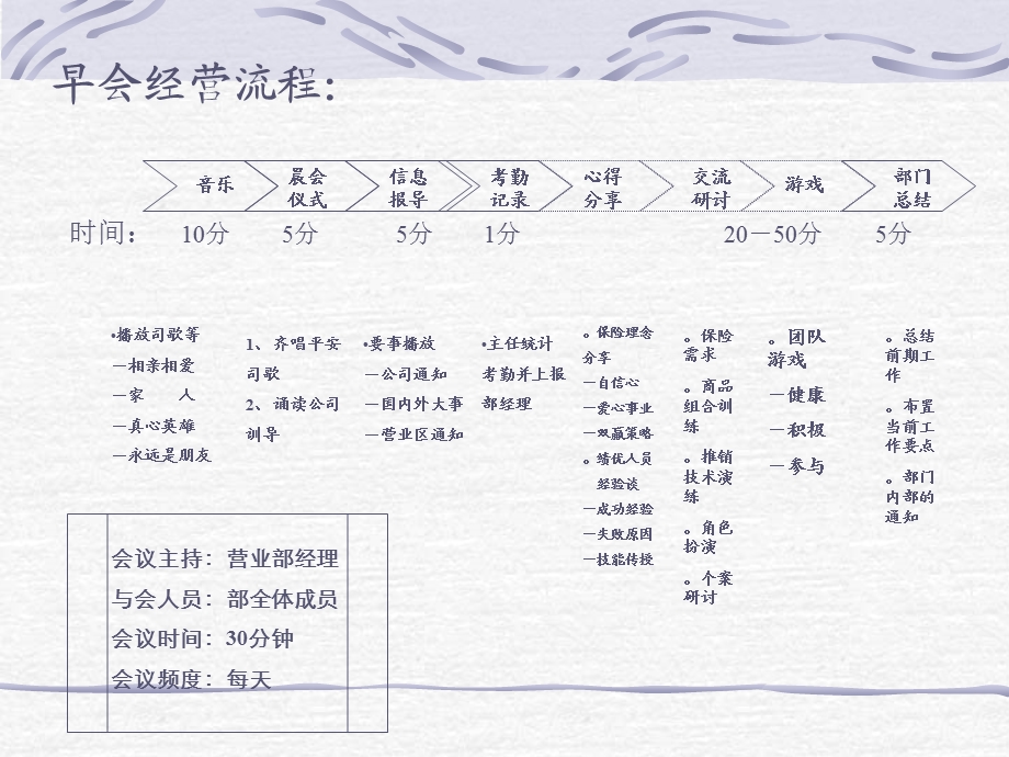 保险公司早会技巧培训.ppt_第3页