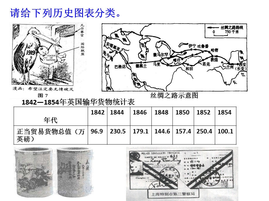 历史图表题解题方法训练.ppt_第2页