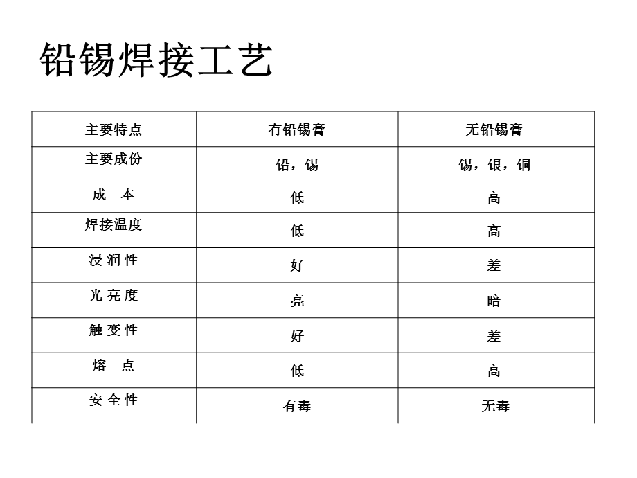 回流焊锡机操作.ppt_第3页