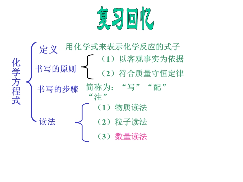 初三化学上学期质量守恒定律3上海教育版.ppt_第2页