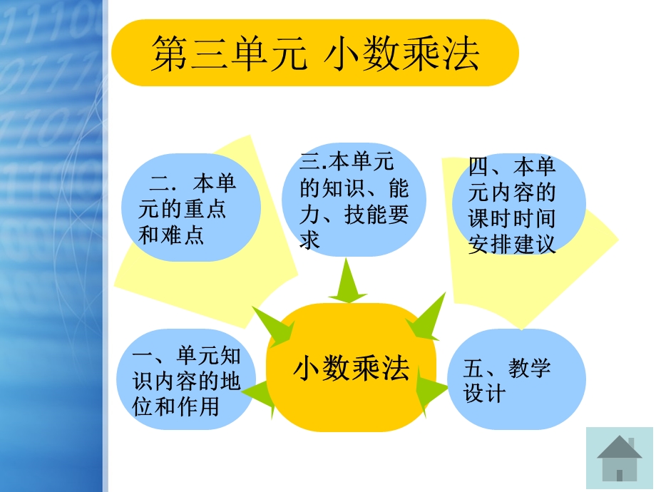 北师大版小学四年级数学教材解读.ppt_第2页