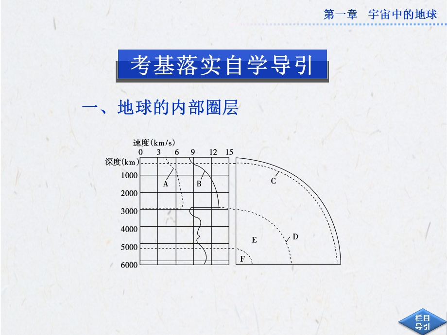 第一部分第一章第5讲地球的圈层结构.ppt_第2页