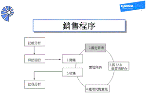 医药行业销售培训探索坚定的需求.ppt