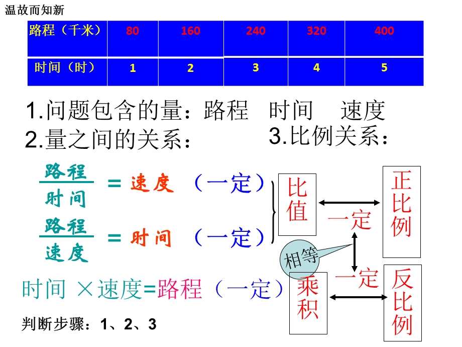 人教版数学六级下《用比例解决实际问题》PPT课件.ppt_第3页