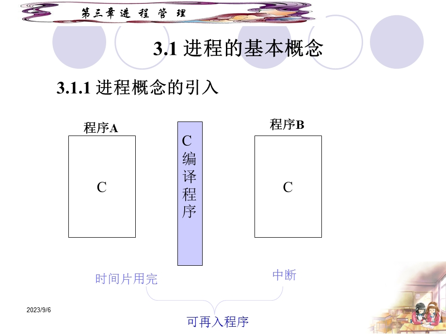 三章进程管理.ppt_第2页