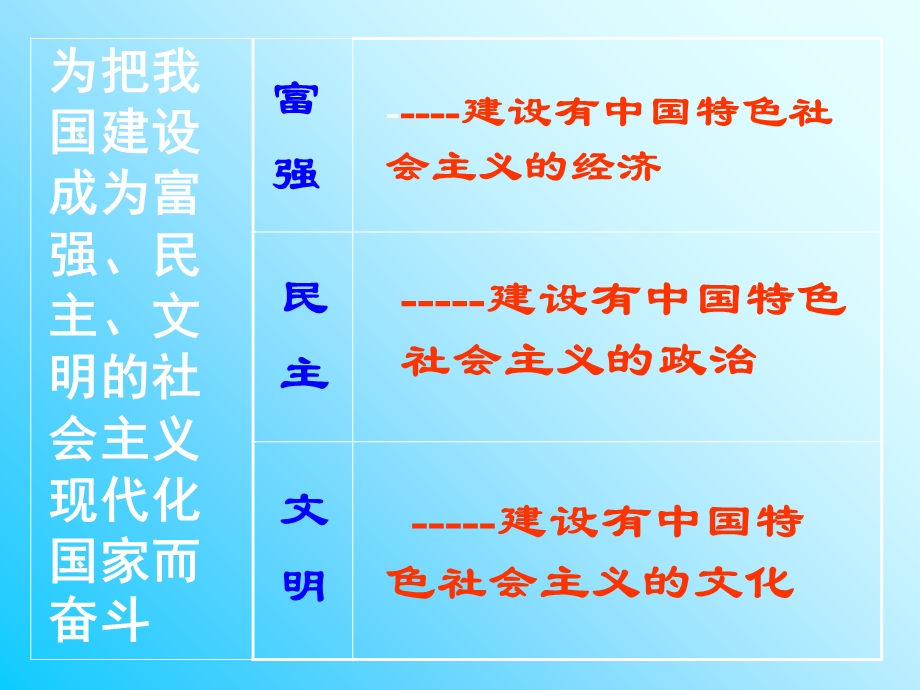 充满生机和活力的制度.ppt_第2页