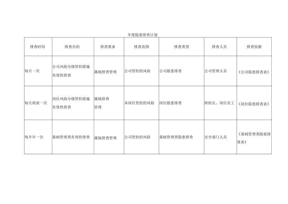 年度隐患排查计划.docx_第1页