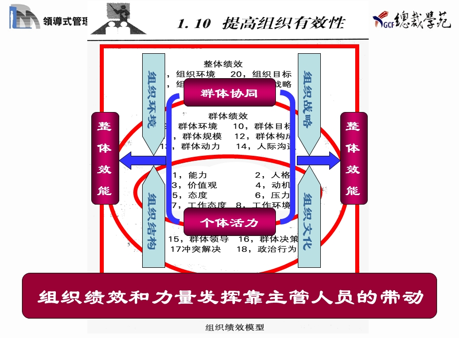 实施领导式的管理提升主管人员的执行力.ppt_第2页