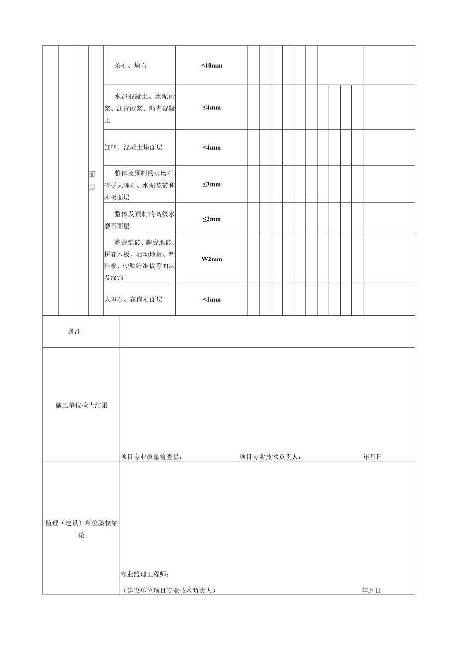 表5.32.4 园路、广场硬质铺装 检验批质量验收记录.docx_第2页