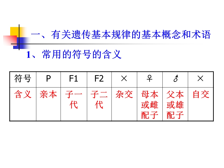 孟德尔分离定律解法分析.ppt_第2页