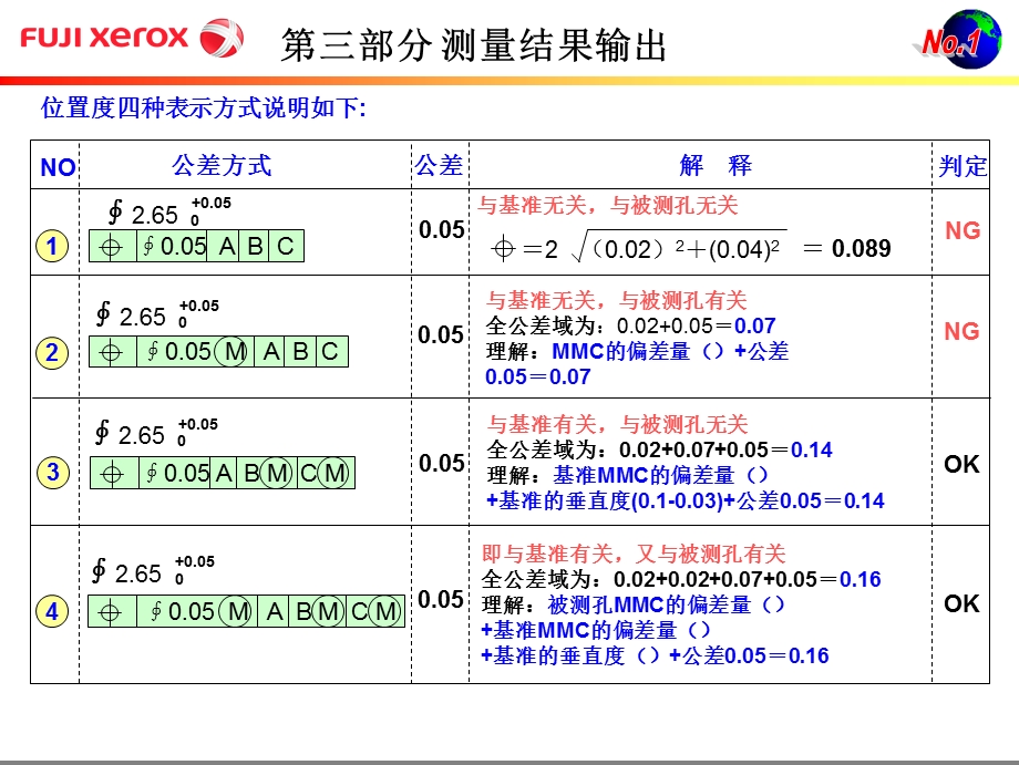 位置度最大实体计算方式k.ppt_第3页