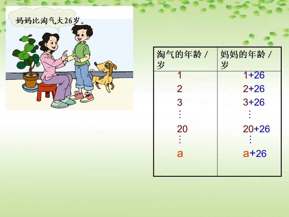 字母表示数课件.ppt_第3页