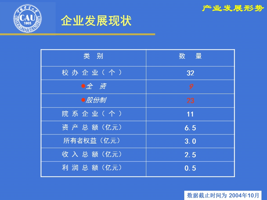 农学类年度工作报告傅泽田.ppt_第3页