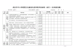 中小学校园文化建设先进学校评估标准.doc