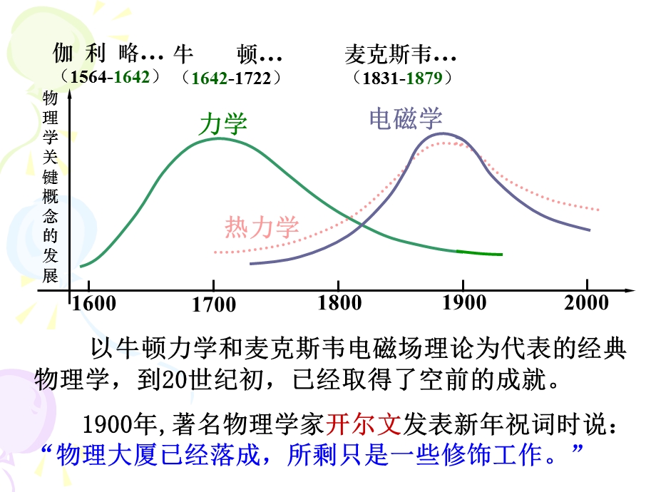 伽利略变换力学的相对性原理.ppt_第2页