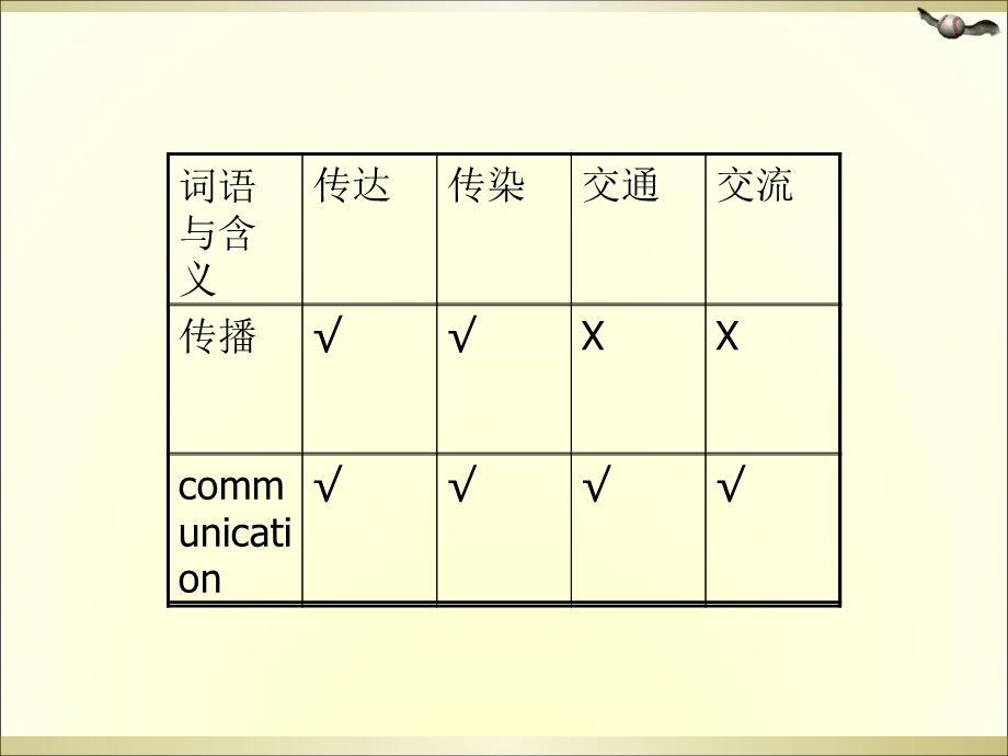 信息传播学概论.ppt_第3页