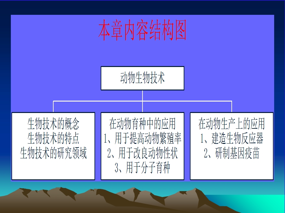 动物育种学新技术.ppt_第2页