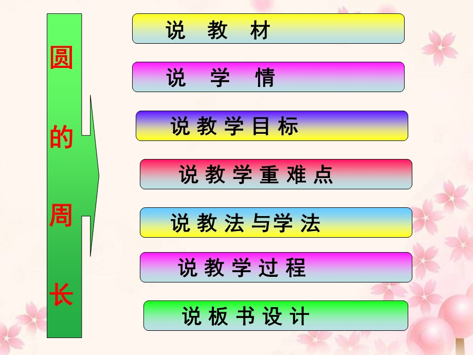 圆的周长说课课件.ppt_第2页