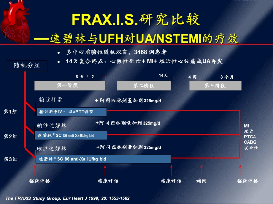 低分子肝素应用现状与选择.ppt_第3页